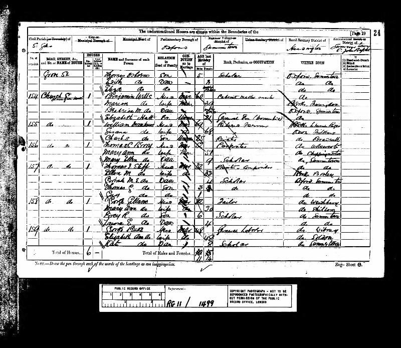 Berry (Thomas Crews) 1881 Census